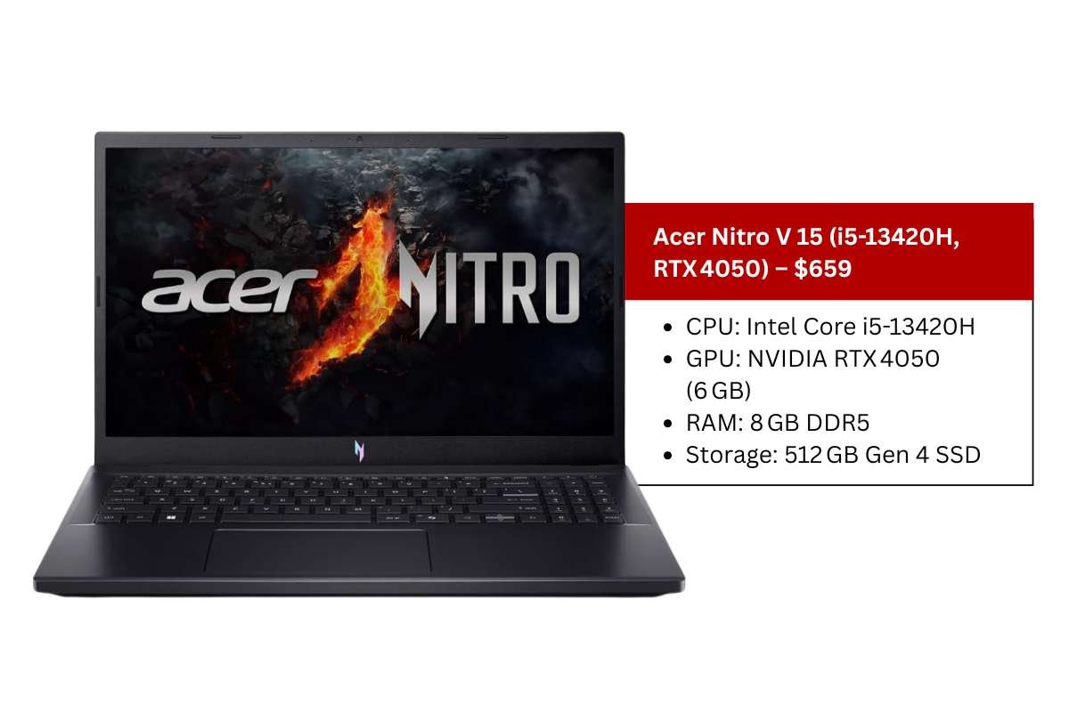 20 Best Gaming Laptops Under $700 in 2025 | The Enterprise World